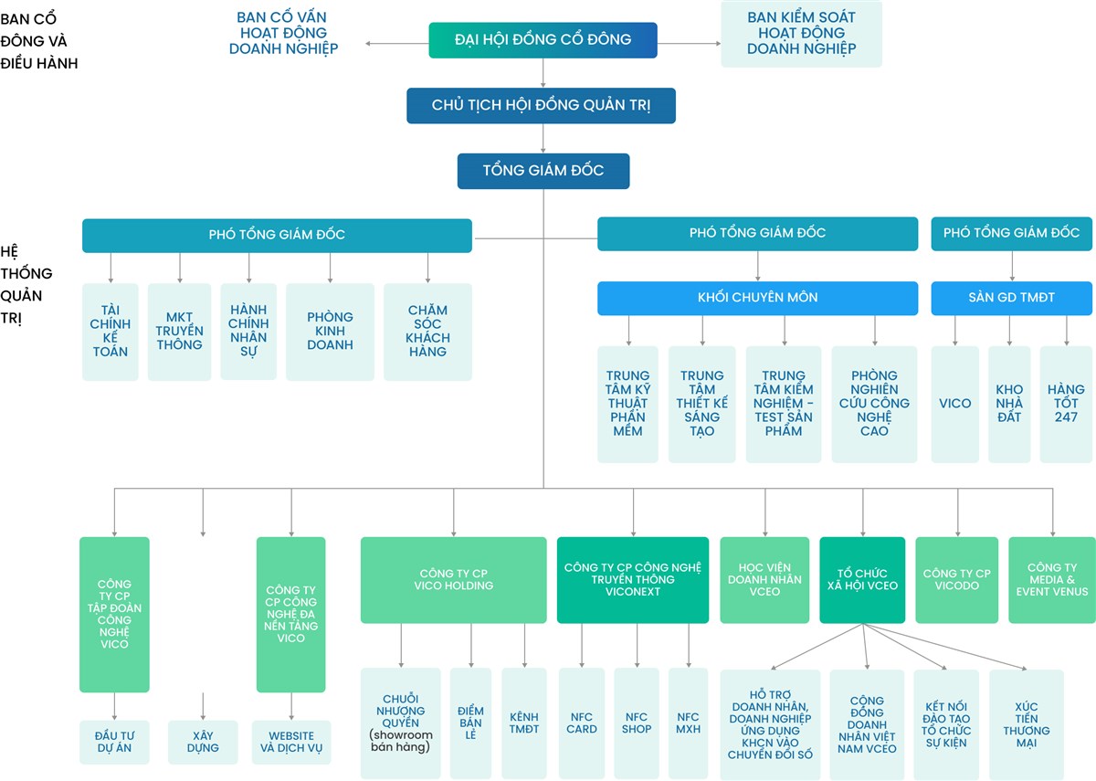 Công ty TNHH TRI THỨC ĐẤT VIỆT