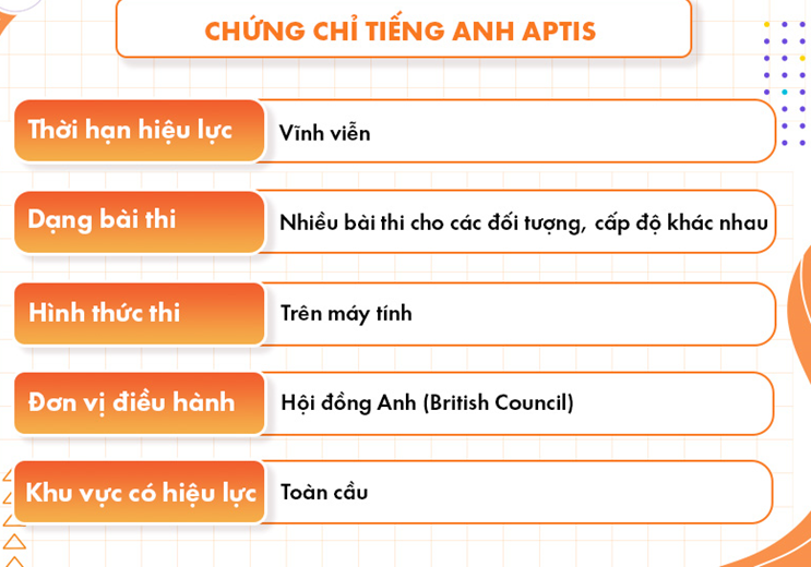 Chứng chỉ APTIS
