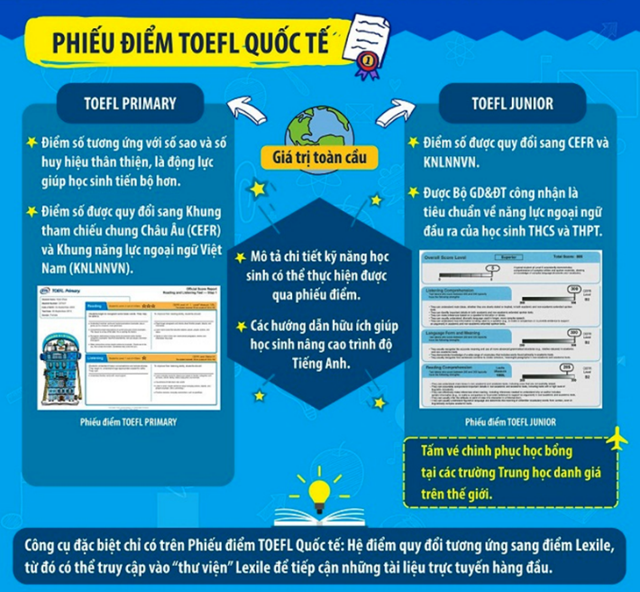 TOELF