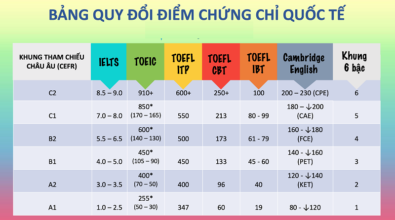 Tri thức Đất Việt 
