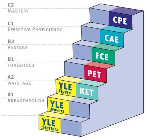 Tri thức đất việt 