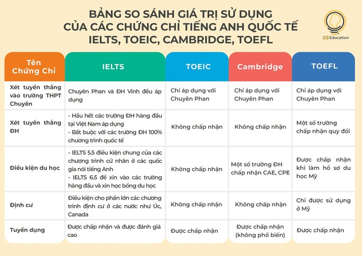 Tri thức đất việt 